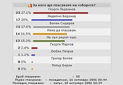 анкета