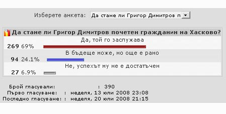 Анкета Анкета