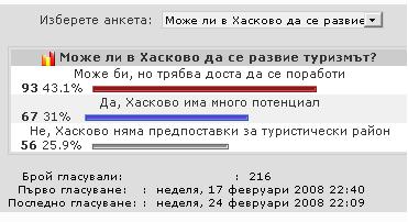 Анкета Анкета