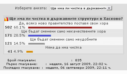 Анкета Анкета