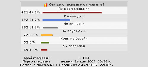 Анкета Анкета