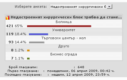 Анкета Анкета