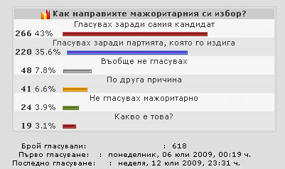 Анкета Анкета
