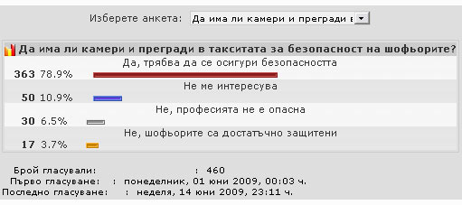 Анкета Анкета