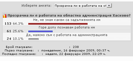 Анкета Анкета