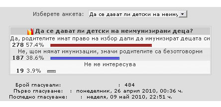 Резултатите от анкетата Резултатите от анкетата