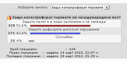 Резултатите от анкетата Резултатите от анкетата
