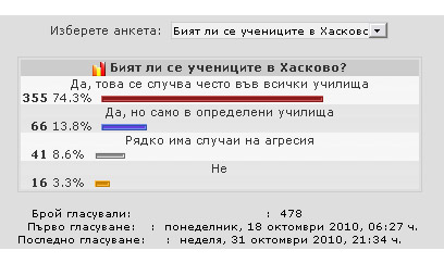 Резултатите от анкетата