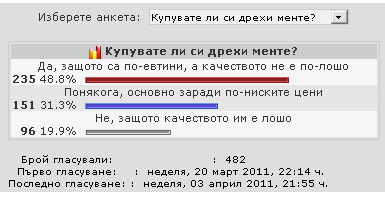 Резултати от анкетата