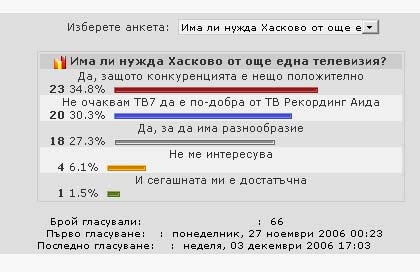 Анкета Анкета