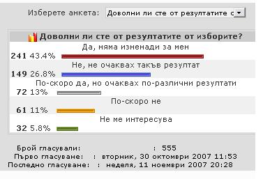 Анкета Анкета