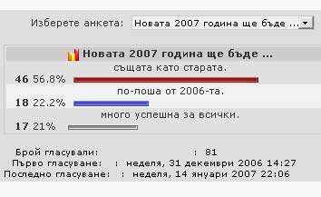 Анкета Анкета