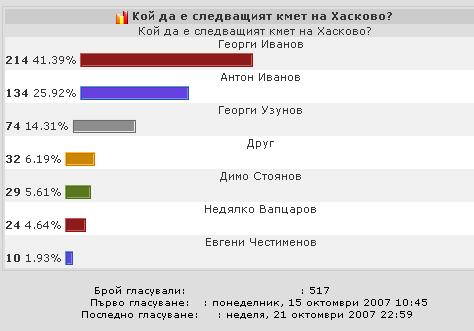 Резултатите Резултатите