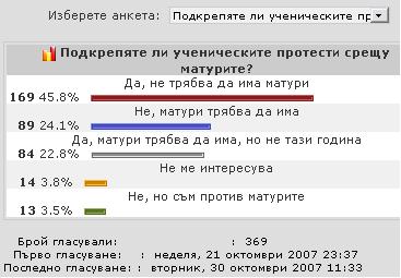 Анкета Анкета