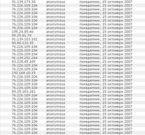Невалидните гласове от един и същ IP адрес Невалидните гласове от един и същ IP адрес