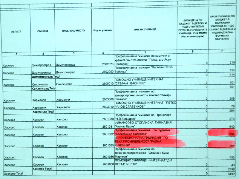 Броя учениците в двете гимназии