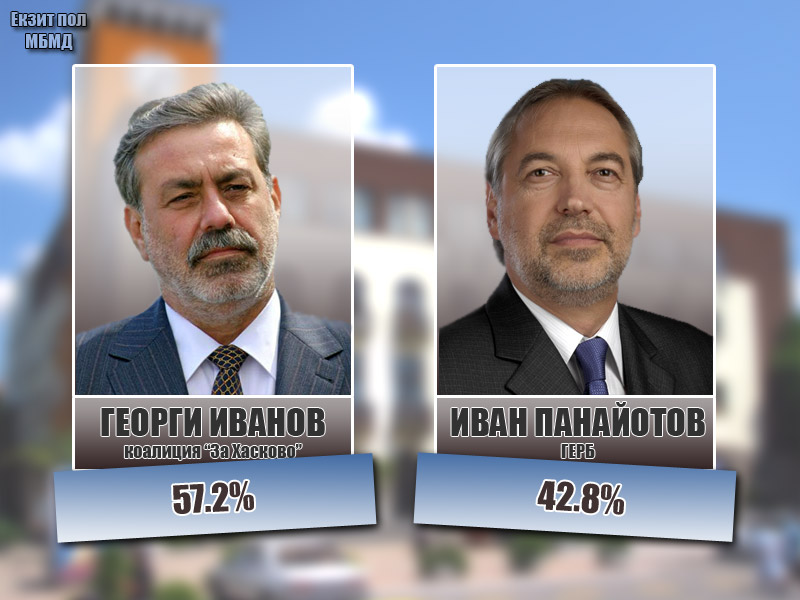 Балотаж