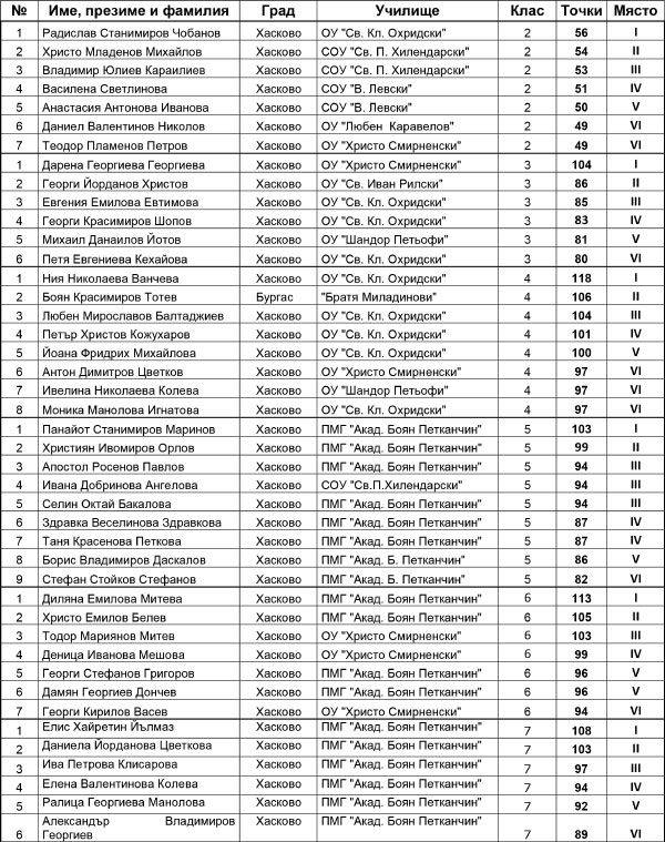 Награждаването Награждаването