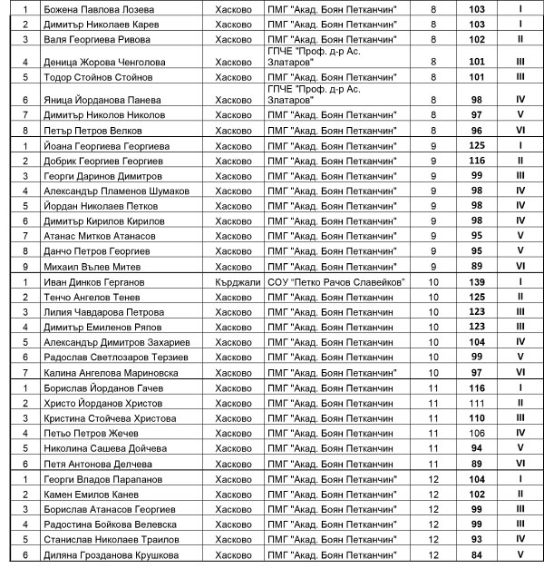 Награждаването Награждаването