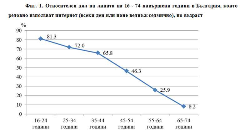 Статистика