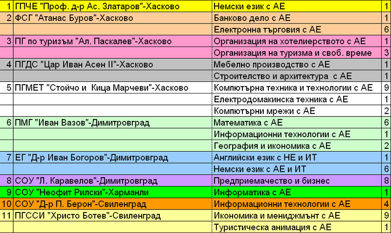 Кандидатстване