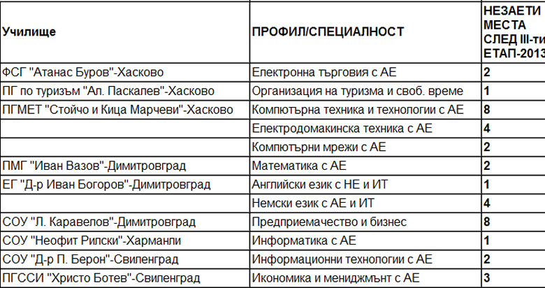 Класиране Класиране